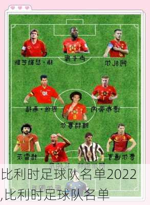 比利时足球队名单2022,比利时足球队名单