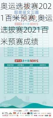 奥运选拔赛2021百米预赛,奥运选拔赛2021百米预赛成绩