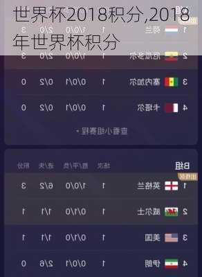 世界杯2018积分,2018年世界杯积分