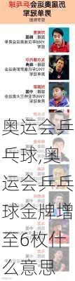 奥运会乒乓球,奥运会乒乓球金牌增至6枚什么意思
