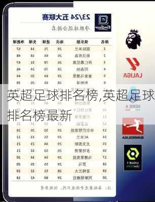 英超足球排名榜,英超足球排名榜最新