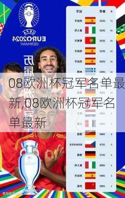 08欧洲杯冠军名单最新,08欧洲杯冠军名单最新