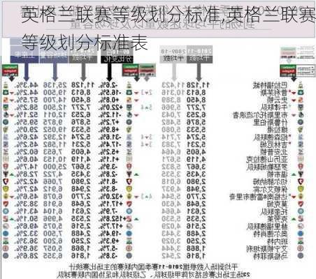 英格兰联赛等级划分标准,英格兰联赛等级划分标准表