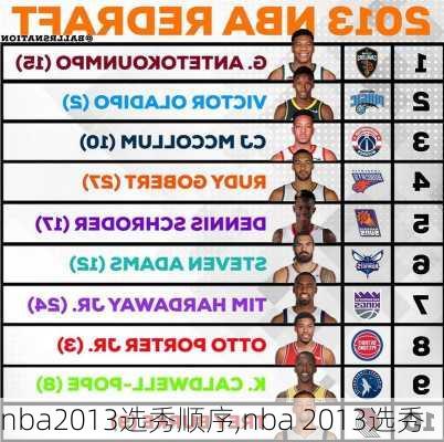 nba2013选秀顺序,nba 2013选秀