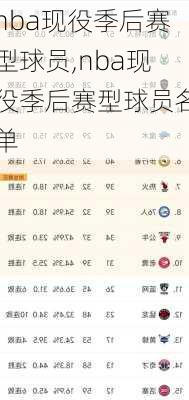 nba现役季后赛型球员,nba现役季后赛型球员名单