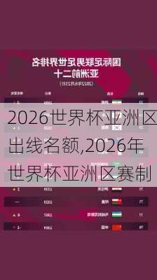 2026世界杯亚洲区出线名额,2026年世界杯亚洲区赛制