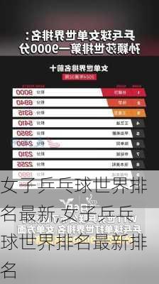 女子乒乓球世界排名最新,女子乒乓球世界排名最新排名