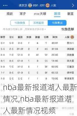nba最新报道湖人最新情况,nba最新报道湖人最新情况视频