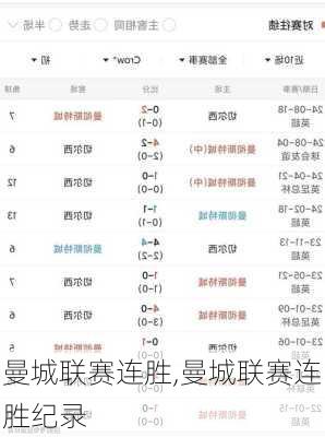 曼城联赛连胜,曼城联赛连胜纪录