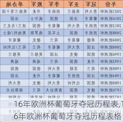 16年欧洲杯葡萄牙夺冠历程表,16年欧洲杯葡萄牙夺冠历程表格