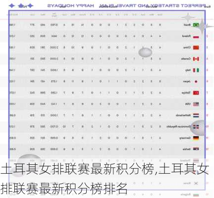 土耳其女排联赛最新积分榜,土耳其女排联赛最新积分榜排名