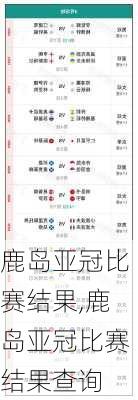 鹿岛亚冠比赛结果,鹿岛亚冠比赛结果查询
