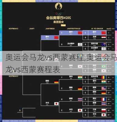 奥运会马龙vs西蒙赛程,奥运会马龙vs西蒙赛程表