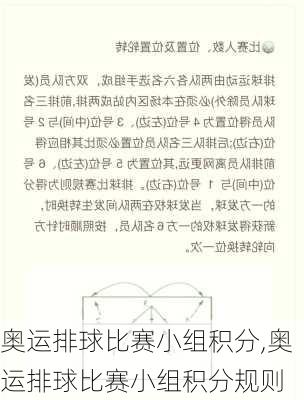 奥运排球比赛小组积分,奥运排球比赛小组积分规则