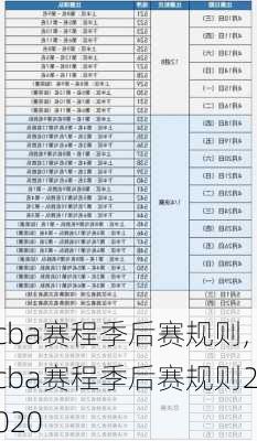 cba赛程季后赛规则,cba赛程季后赛规则2020