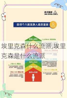 埃里克森什么流派,埃里克森是什么流派