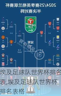 埃及足球队世界杯排名表,埃及足球队世界杯排名表格