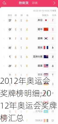 2012年奥运会奖牌榜明细,2012年奥运会奖牌榜汇总