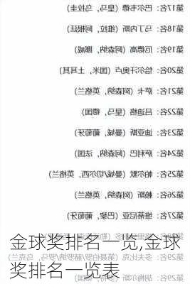 金球奖排名一览,金球奖排名一览表