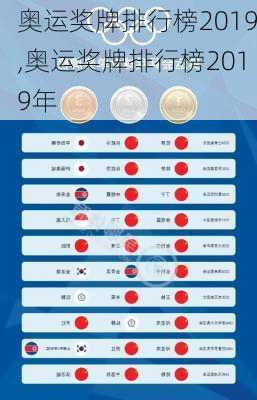 奥运奖牌排行榜2019,奥运奖牌排行榜2019年