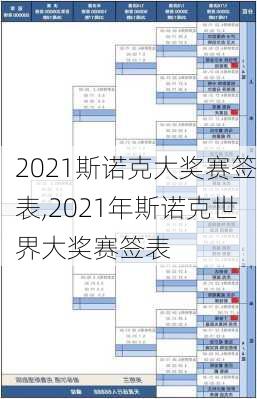 2021斯诺克大奖赛签表,2021年斯诺克世界大奖赛签表