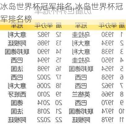 冰岛世界杯冠军排名,冰岛世界杯冠军排名榜