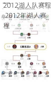 2012湖人队赛程,2012年湖人赛程