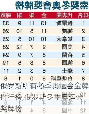 俄罗斯所有冬季奥运会金牌排行榜,俄罗斯冬季奥运会奖牌榜