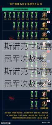 斯诺克世锦赛冠军次数表,斯诺克世锦赛冠军次数表格