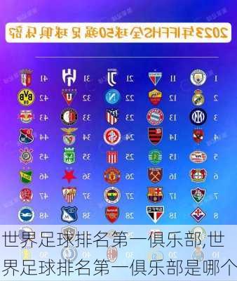 世界足球排名第一俱乐部,世界足球排名第一俱乐部是哪个