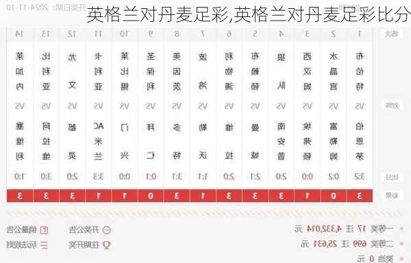 英格兰对丹麦足彩,英格兰对丹麦足彩比分