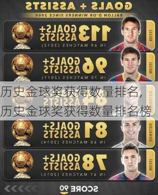 历史金球奖获得数量排名,历史金球奖获得数量排名榜