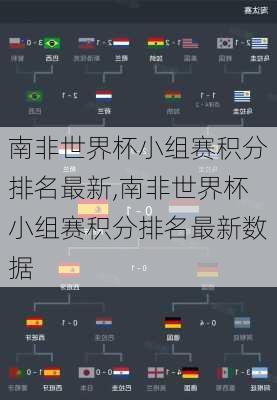 南非世界杯小组赛积分排名最新,南非世界杯小组赛积分排名最新数据
