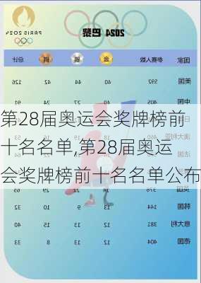第28届奥运会奖牌榜前十名名单,第28届奥运会奖牌榜前十名名单公布