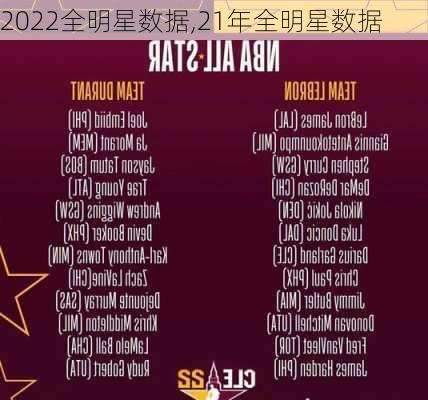 2022全明星数据,21年全明星数据