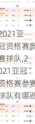2021亚冠资格赛参赛球队,2021亚冠资格赛参赛球队有哪些
