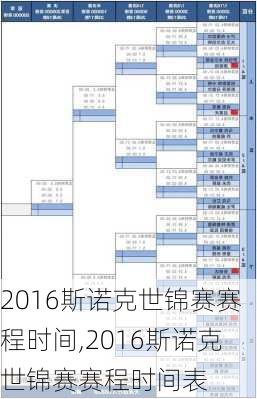2016斯诺克世锦赛赛程时间,2016斯诺克世锦赛赛程时间表