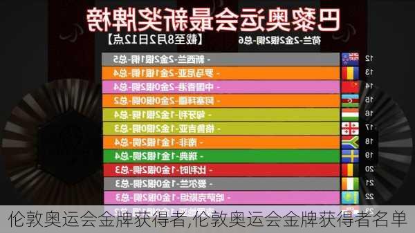 伦敦奥运会金牌获得者,伦敦奥运会金牌获得者名单