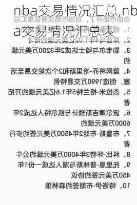 nba交易情况汇总,nba交易情况汇总表