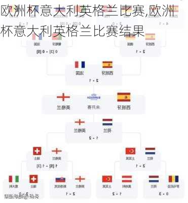 欧洲杯意大利英格兰比赛,欧洲杯意大利英格兰比赛结果