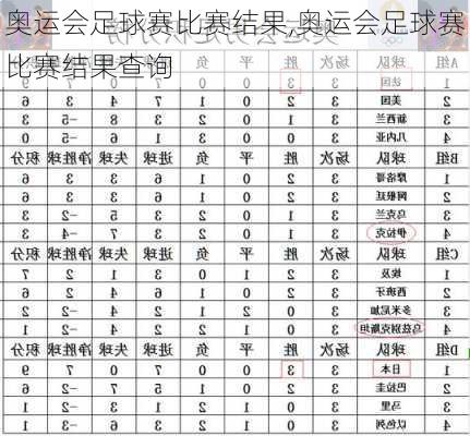 奥运会足球赛比赛结果,奥运会足球赛比赛结果查询