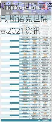斯诺克世锦赛资讯,斯诺克世锦赛2021资讯