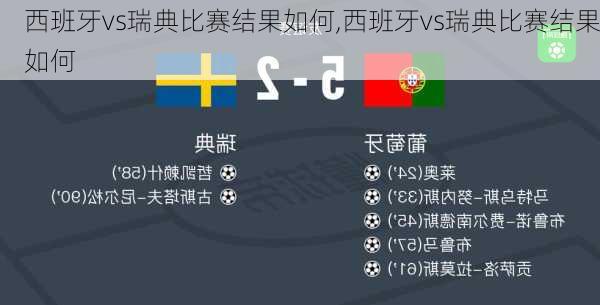 西班牙vs瑞典比赛结果如何,西班牙vs瑞典比赛结果如何