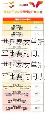 世乒赛女单冠军比赛时间,世乒赛女单冠军比赛时间表