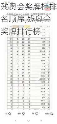 残奥会奖牌榜排名顺序,残奥会奖牌排行榜