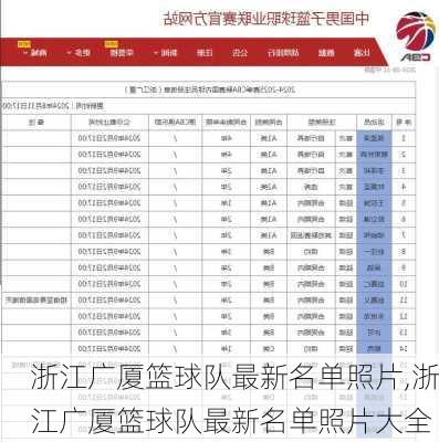 浙江广厦篮球队最新名单照片,浙江广厦篮球队最新名单照片大全