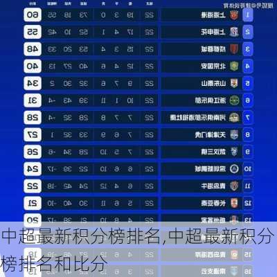 中超最新积分榜排名,中超最新积分榜排名和比分