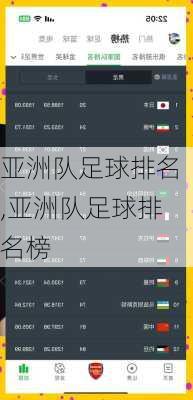 亚洲队足球排名,亚洲队足球排名榜
