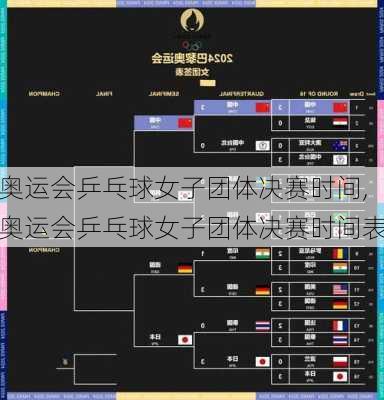 奥运会乒乓球女子团体决赛时间,奥运会乒乓球女子团体决赛时间表