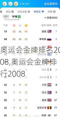 奥运会金牌排名2008,奥运会金牌排行2008